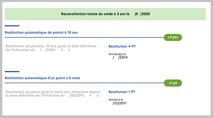 Reconstitution de points de permis de conduire Relevé d'Information intérgral